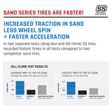 Tensor Tire Sand Series Hard Compound Front Tire - 33x11 (Wheel Diam. 15)