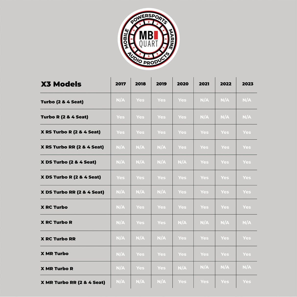 Can-Am X3 MB Quart Stage2 400 Watt Tuned Audio Package