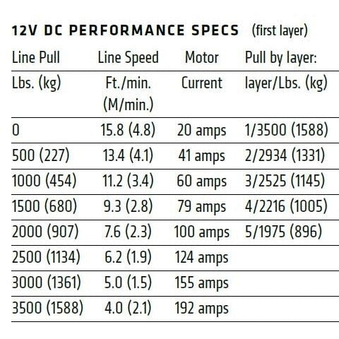 WRN VRX 35-S POWERSPORT WINCH - 3500lb