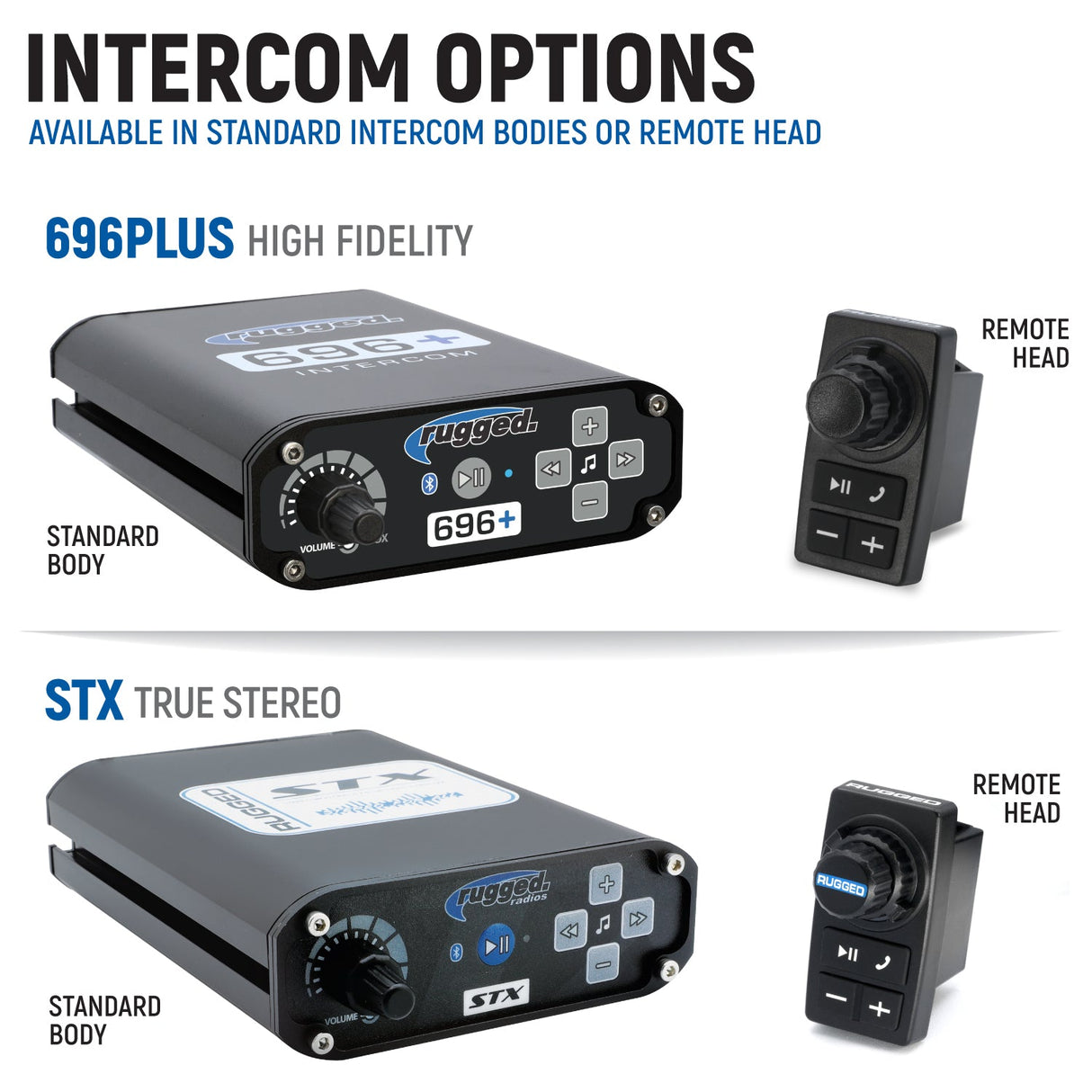 Polaris RZR PRO XP - Turbo R - Pro R - Complete Communication Kit with Bluetooth Intercom and 2-Way Radio