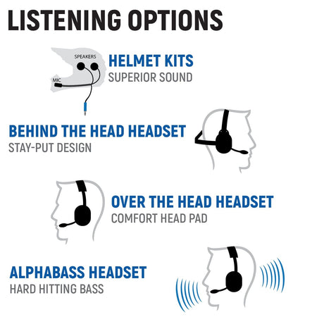 Polaris PRO/R- Turbo R - Pro XP - Dash Mount - Intercom System